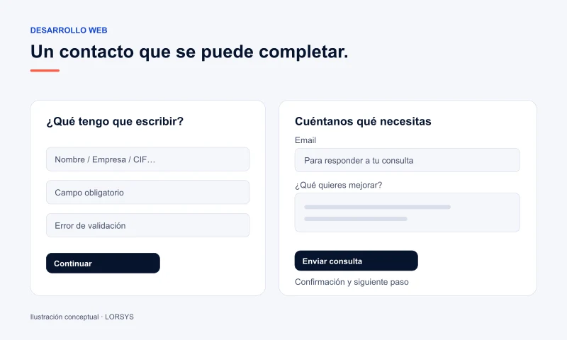 Comparación ilustrada de un formulario con campos confusos y otro con etiquetas, ayuda y confirmación.